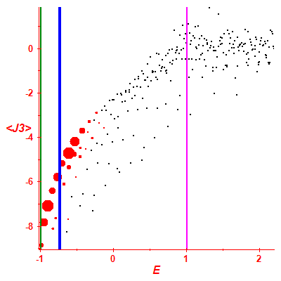 Peres lattice <J3>